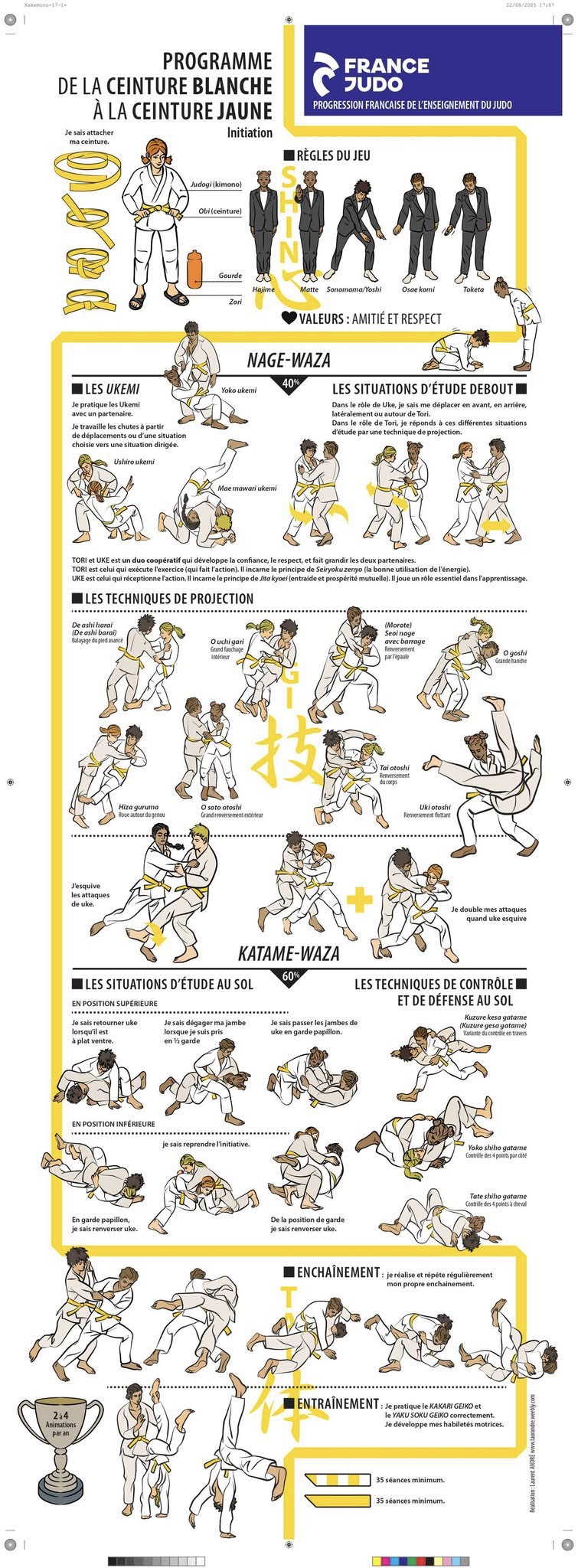 Ceinture jaune - progression officielle